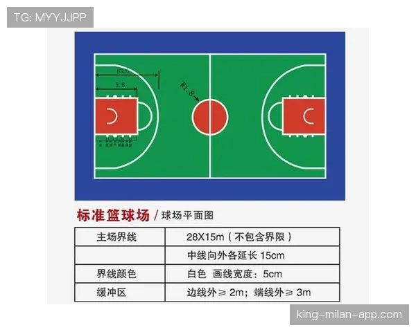 篮球场上的合理冲撞规则：分不清哪些身体接触是允许的吗？