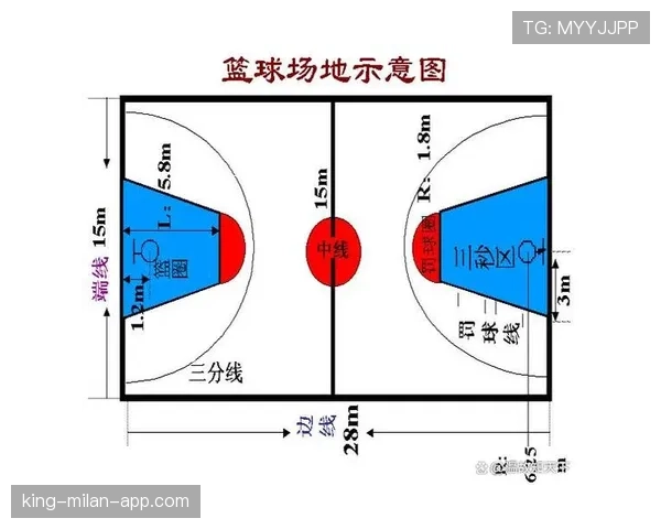 篮球中什么是中线规则？如何界定越位违例？