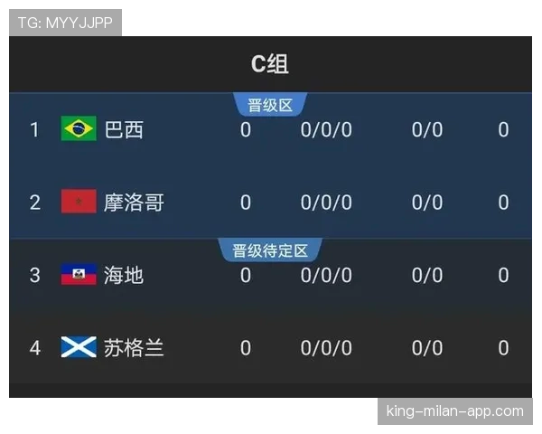 2026世界杯C组谁最可能提前晋级淘汰赛
