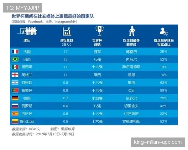 姆巴佩世界杯数据模型分析 姆巴佩世界杯数据模型分析